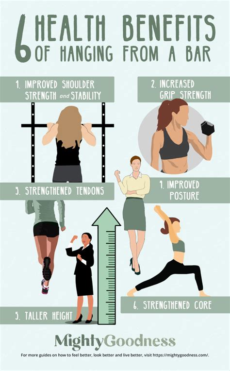 does hanging on a bar make you taller
